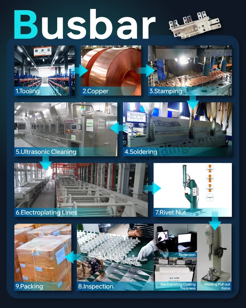 The Production Process of PVC Dipping Insulated Busbar The Production Process of PVC Dipping Insulated Busbar