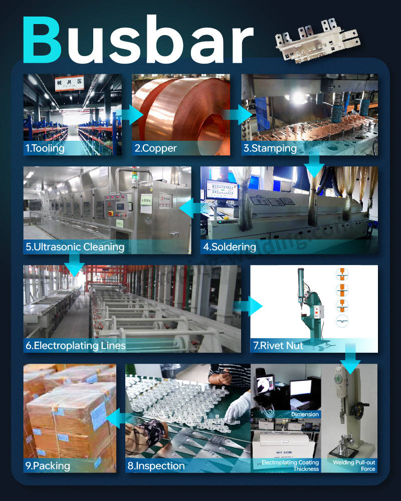 Product Process of Powder Coating Insulation Busbar Product Process of Powder Coating Insulation Busbar