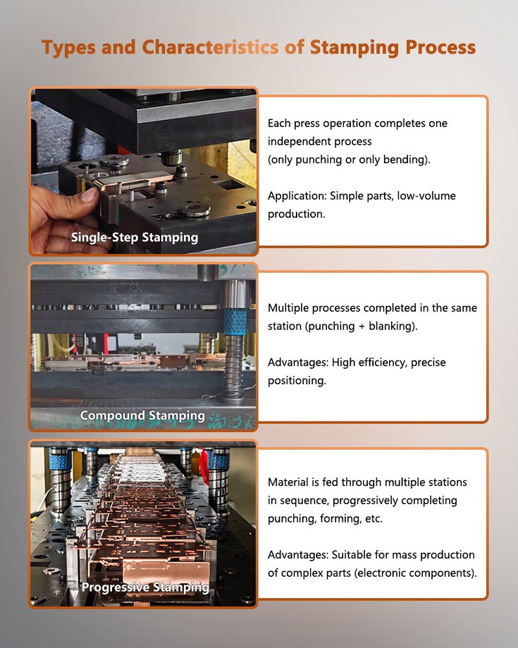 Types and Characteristics of Metal Stamping Aluminum Types and Characteristics of Metal Stamping Aluminum