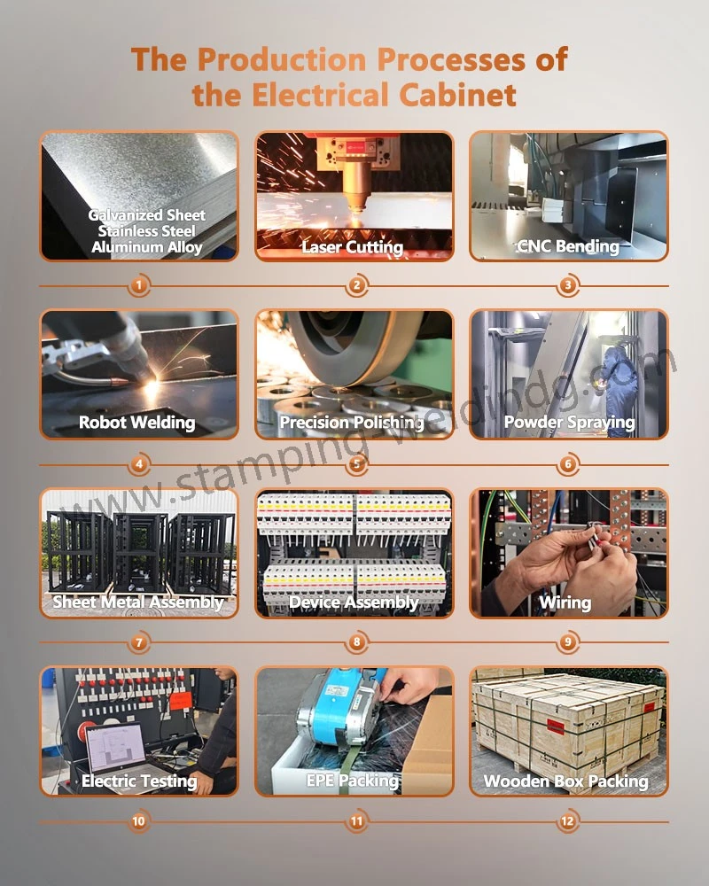 Production process of BESS for Commercial Use Production process of BESS for Commercial Use