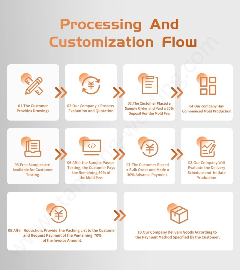 Processing and customization flow of Strength metal stamping part Processing and customization flow of Strength metal stamping part