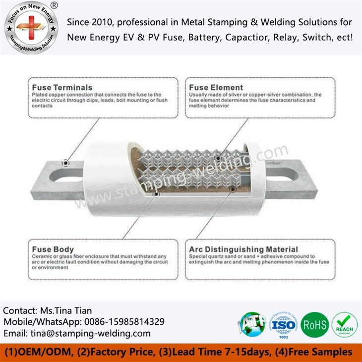Fuse Blade Application